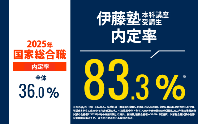 内々定実績