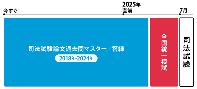 カリキュラム図