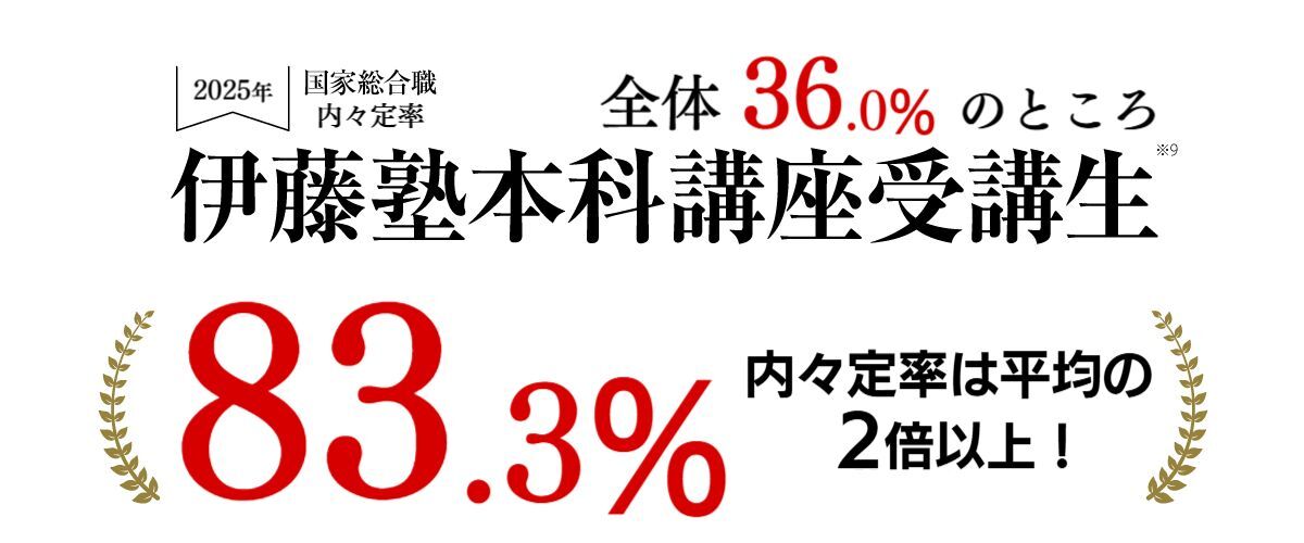 公務員合格実績