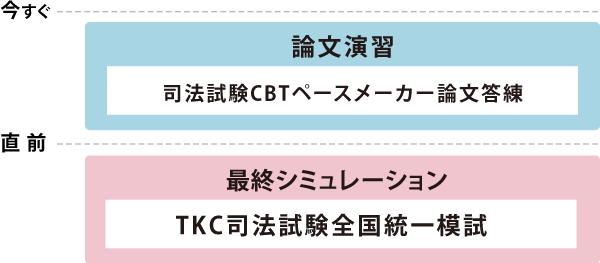 CBTペースメーカー答練パック カリキュラム図