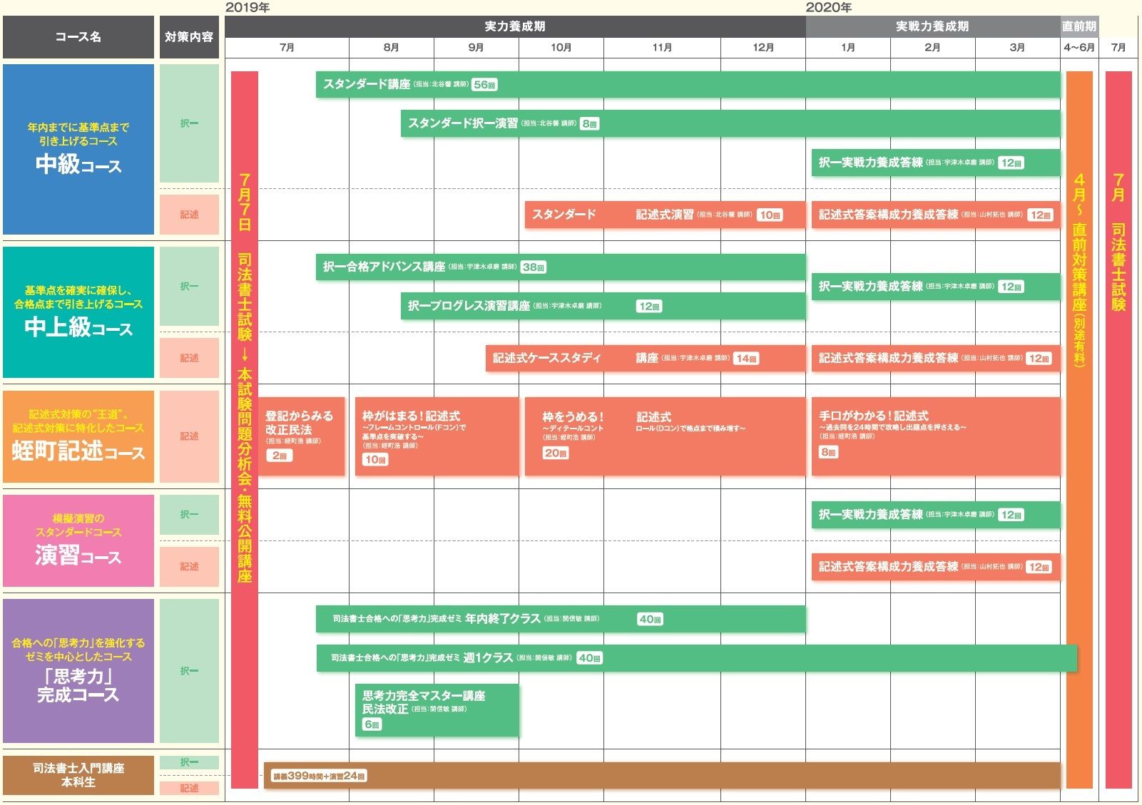 Copy 2020年合格目標 司法書士中上級講座 | 伊藤塾