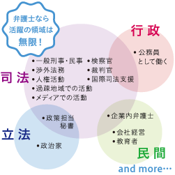 高校生の君へ 考えよう 大学のこと 仕事のこと 伊藤塾