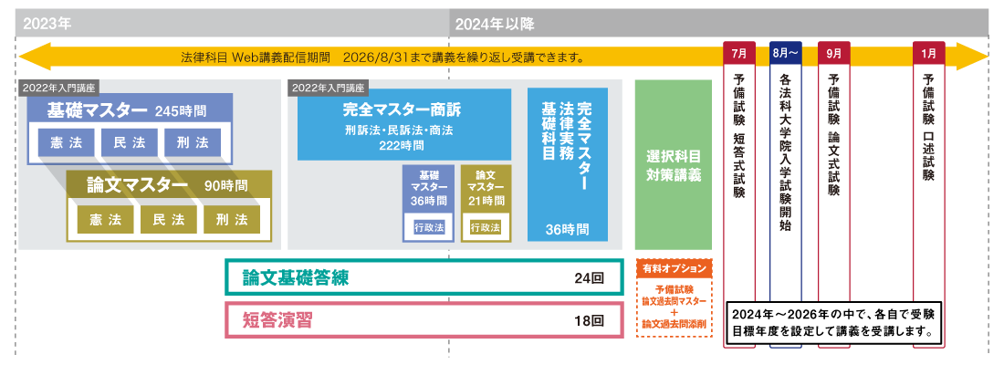 伊藤塾の司法試験入門講座｜弁護士資格取得を確実に実現