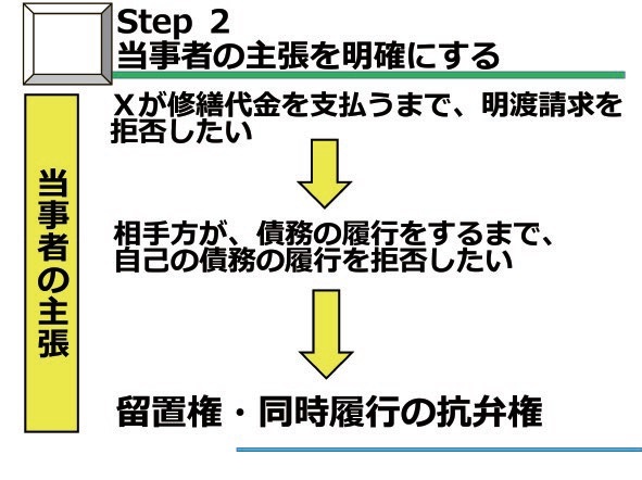 得点を上げるための学習方法、重要キーワード等をしっかり伝授！