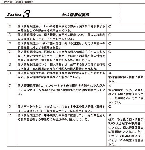 「政治・経済・社会」「情報系」の大事なポイントを集約