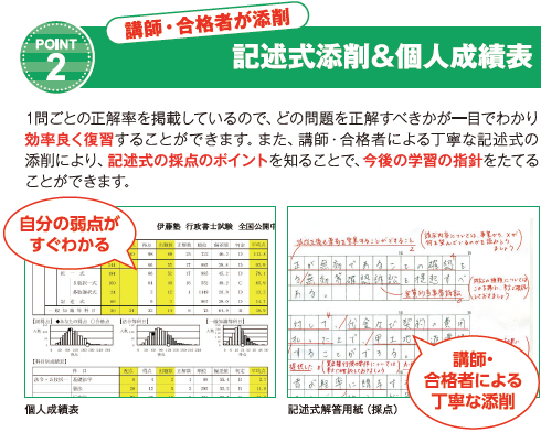 行政書士 公開模擬試験 記述式添削＆個人成績表