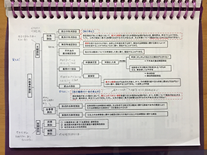 重要なポイントが詰まった講義レジュメ