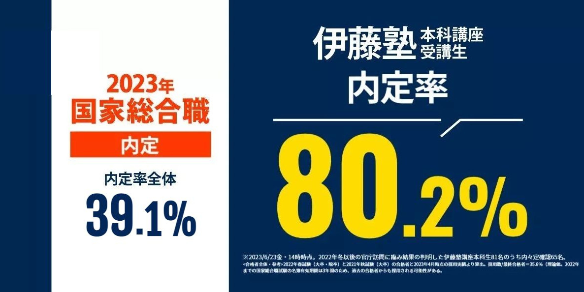 2023年国家総合職試験 合格発表を受けて | 伊藤塾