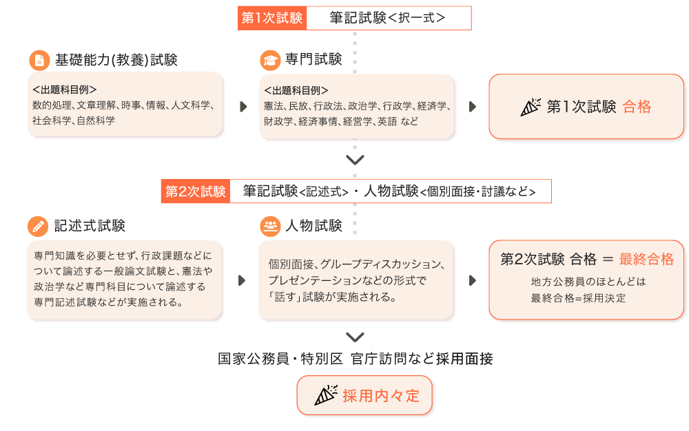 公務員とは ～公務員の仕事内容と魅力～_ | 伊藤塾