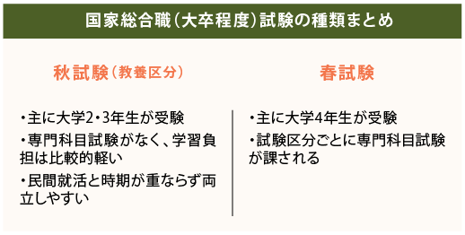 種類まとめ