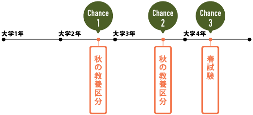 図1