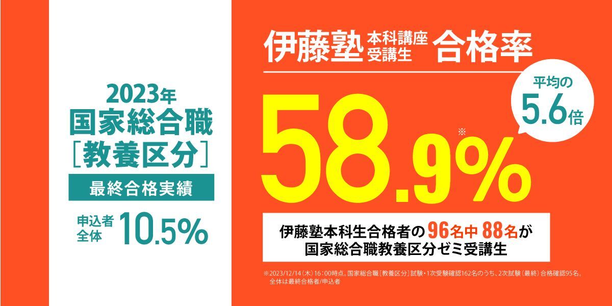 国総教養区分試験実績