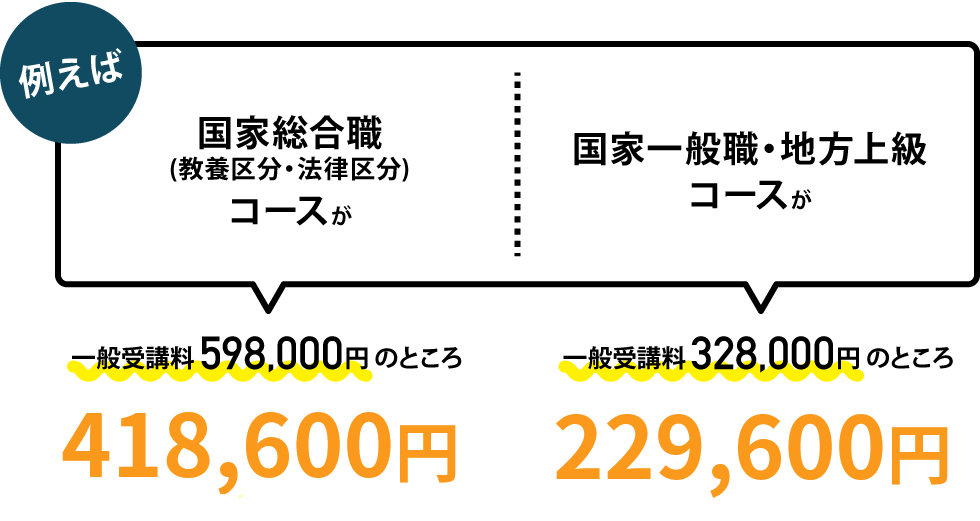 特別割引きのコース料金