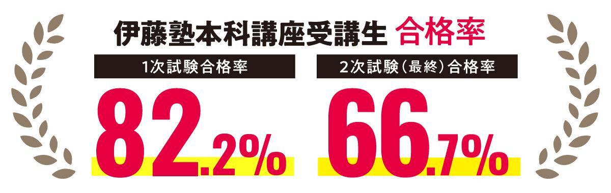 伊藤塾本科講座受講生 合格率