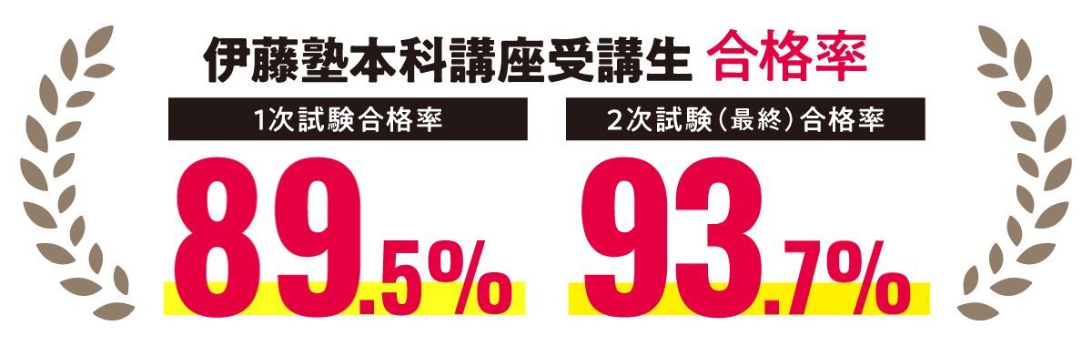 伊藤塾 本科講座受講生合格率