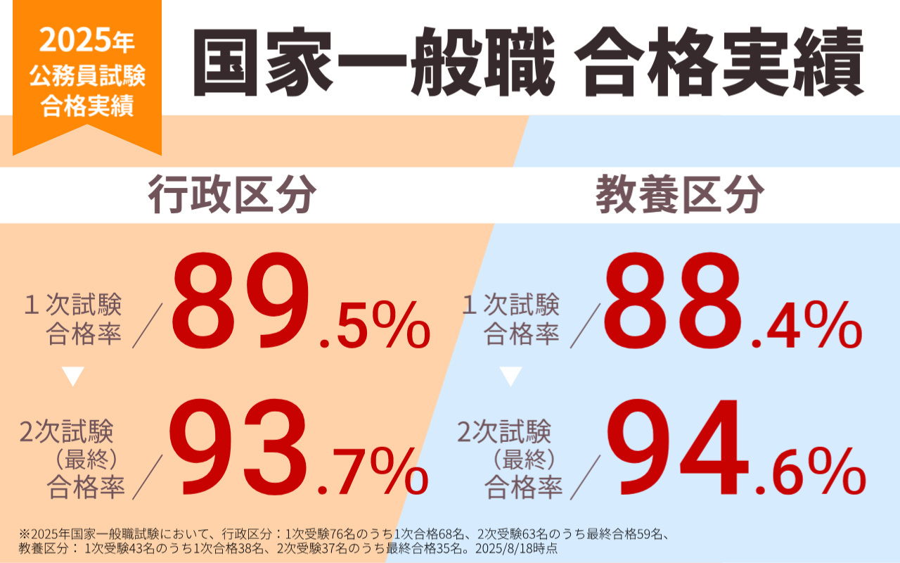 国家一般職・地方上級実績