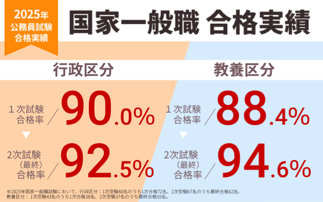 国家一般職・地方上級実績