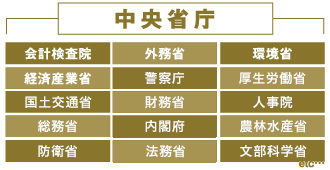 中央省庁