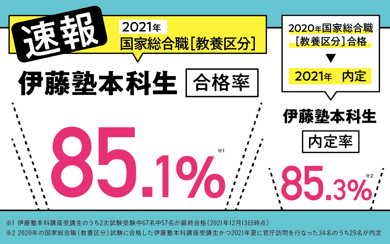 21年国家総合職試験 教養区分 最終合格発表を受けて 伊藤塾