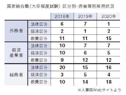 年国家総合職試験 教養区分 最終合格発表を受けて 伊藤塾