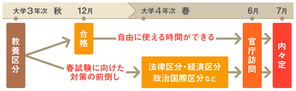 2020年国家総合職試験 教養区分 最終合格発表を受けて 伊藤塾