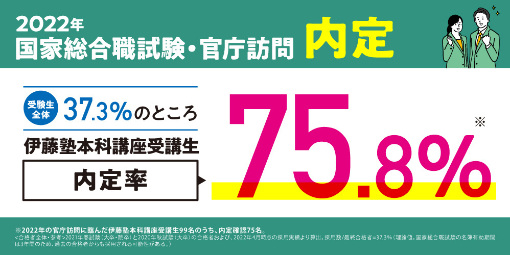 22年国家総合職試験 合格発表を受けて 伊藤塾