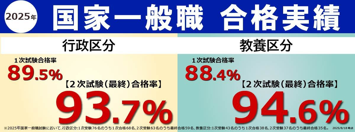 公務員試験合格実績
