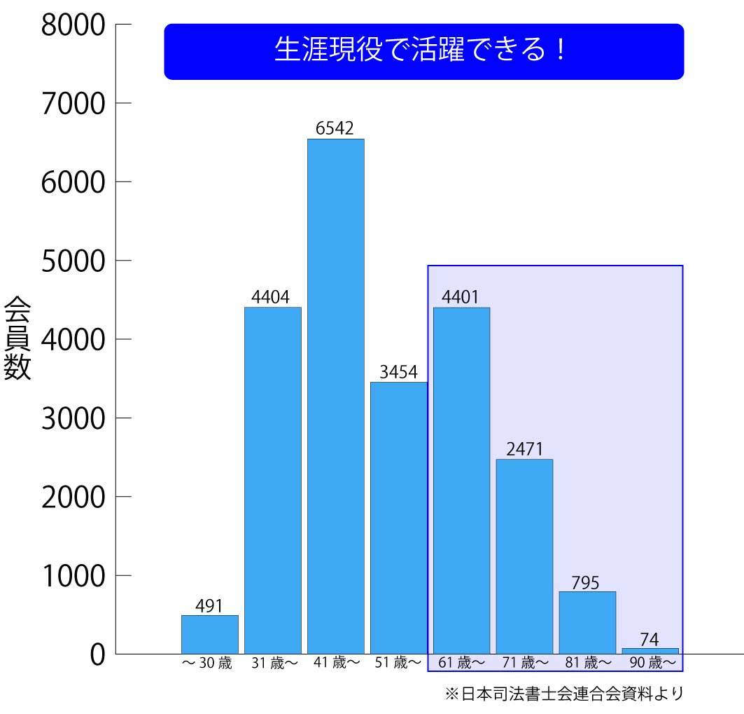 司法書士とは 仕事内容と魅力 試験情報を徹底解説 伊藤塾