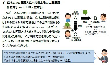 これでわかる!基礎完成講座 | 対策講座案内 | 司法書士試験 | 伊藤塾