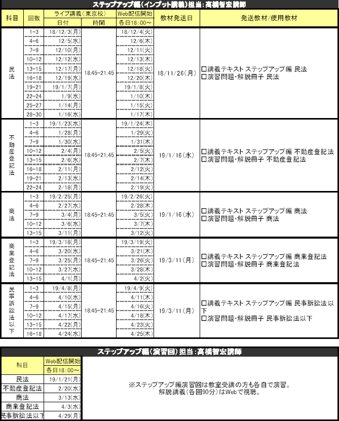 年合格目標司法書士入門講座1年コース受講生限定 ステップアップ編講座 対策講座案内 司法書士試験 伊藤塾