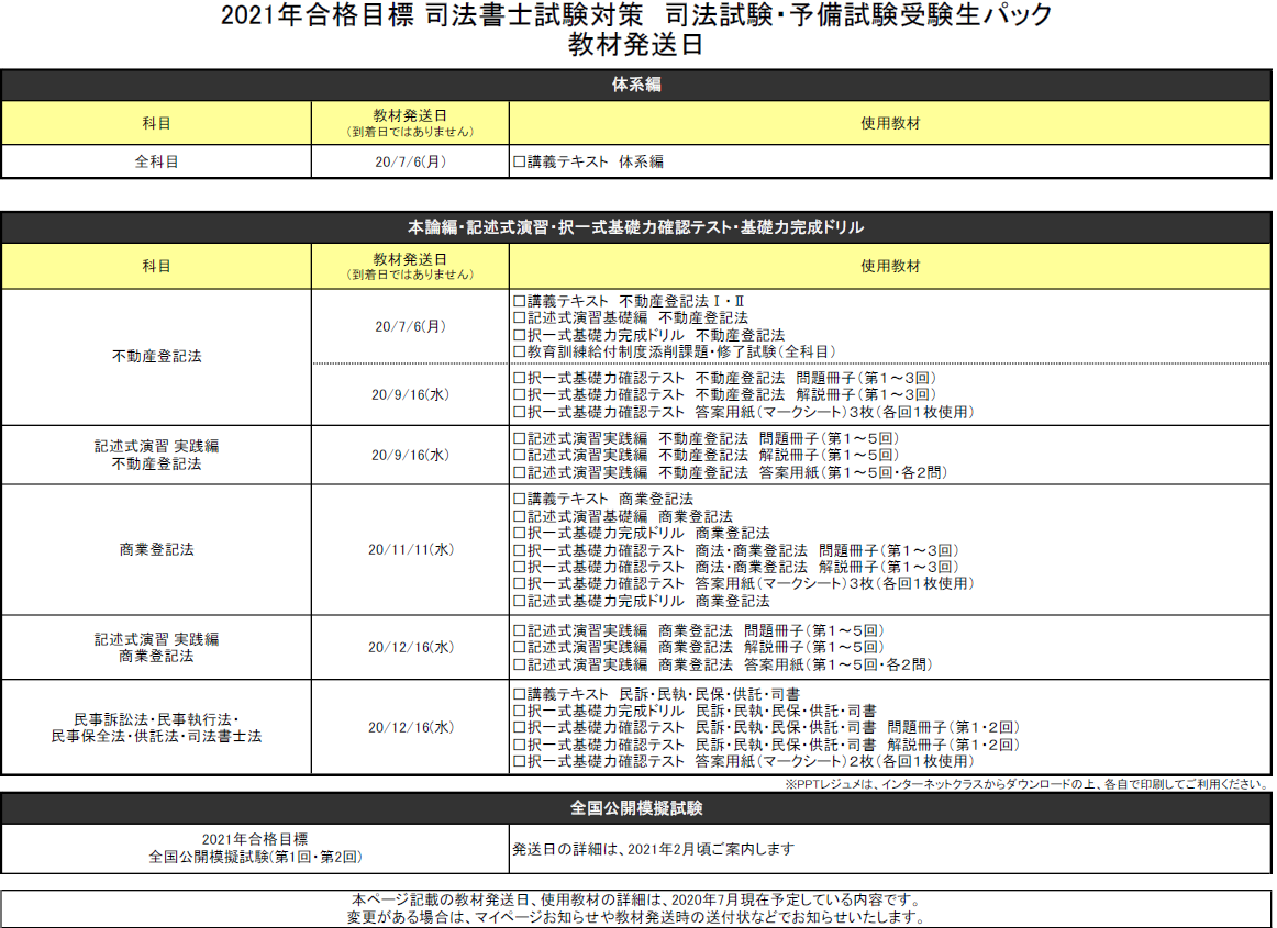 2021【未使用】択一出題予想演習 最新 伊藤塾 司法書士試験