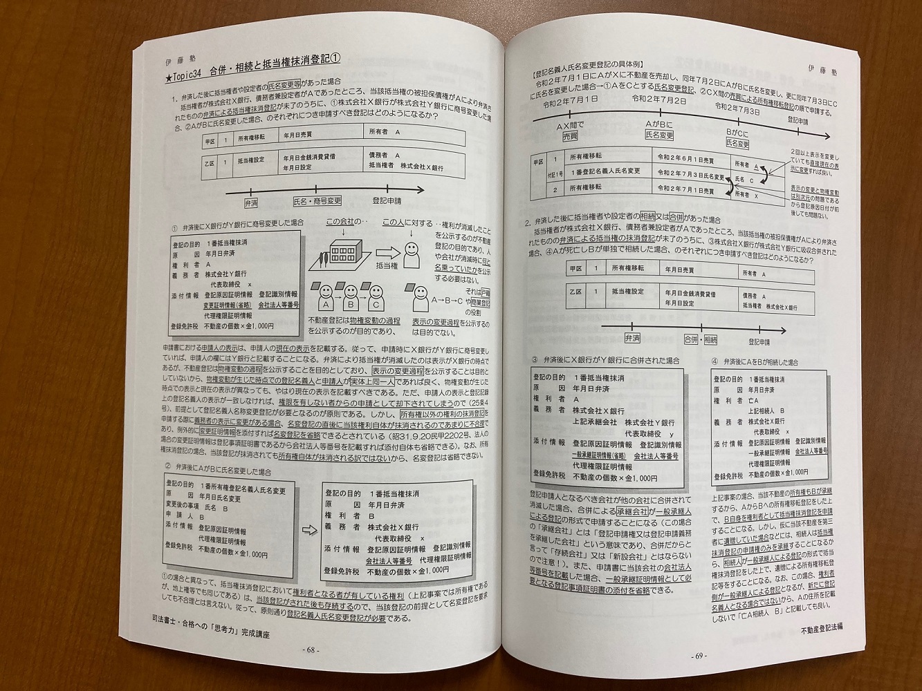 伊藤塾 2021 司法書士合格への「思考力」完成講座 テキスト-