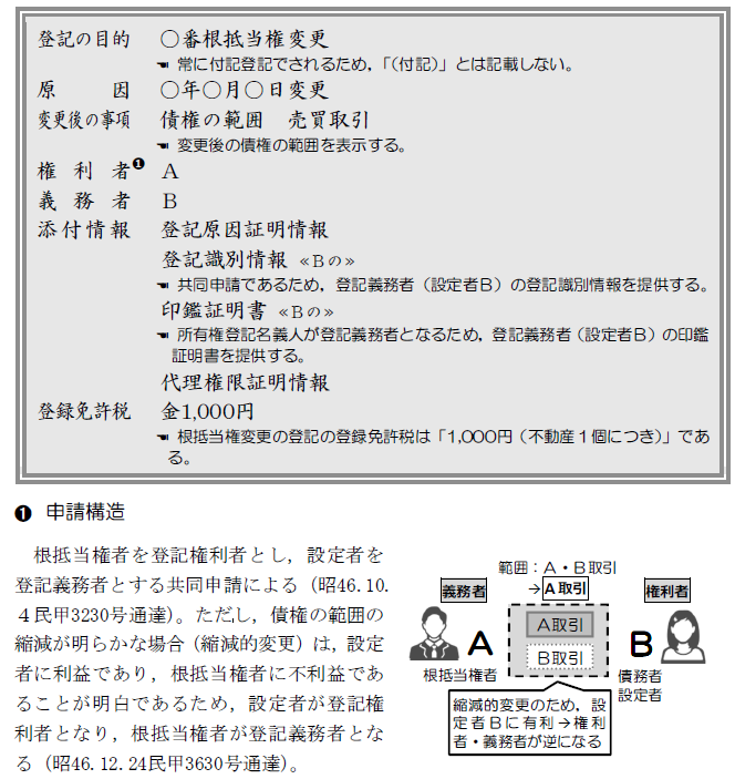 2022年合格目標司法書士入門講座 本科生 春夏コース受講生限定〉ステップアップ編 | 対策講座案内 | 司法書士試験 | 伊藤塾