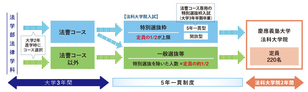 法曹コースについて