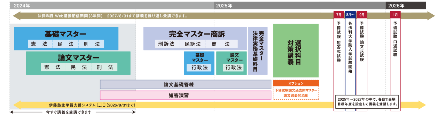 カリキュラム図