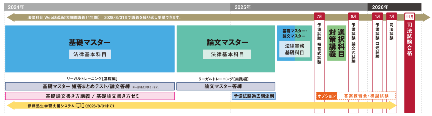 1年合格コース