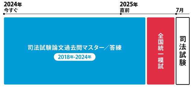 司法試験 対策講座案内 | 伊藤塾