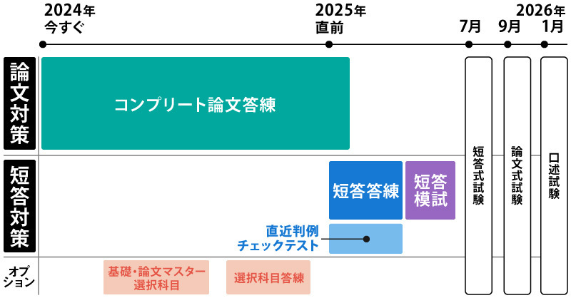 カリキュラム図