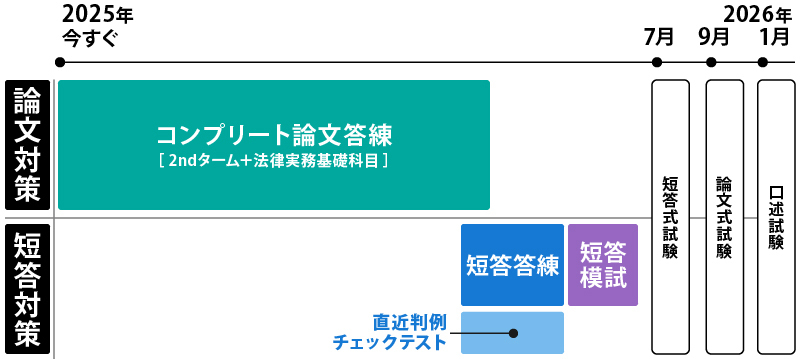 カリキュラム図