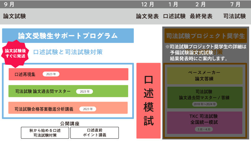 2024年(令和6年)予備試験 論文式試験 実施をうけて｜伊藤塾