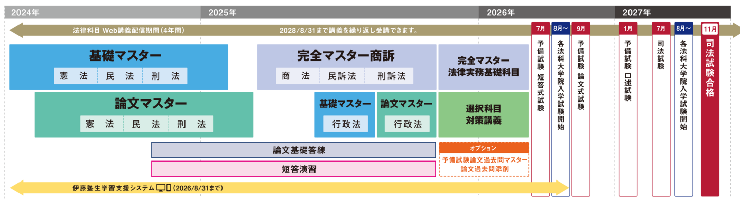 呉・基礎本クラス２年コース本科生