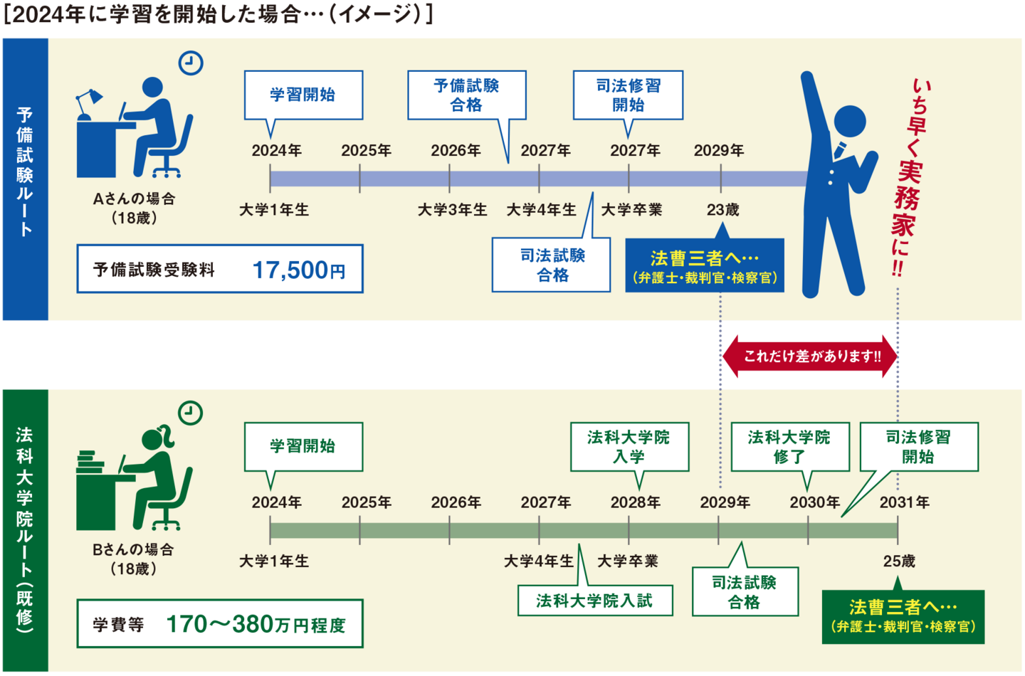 学習イメージ