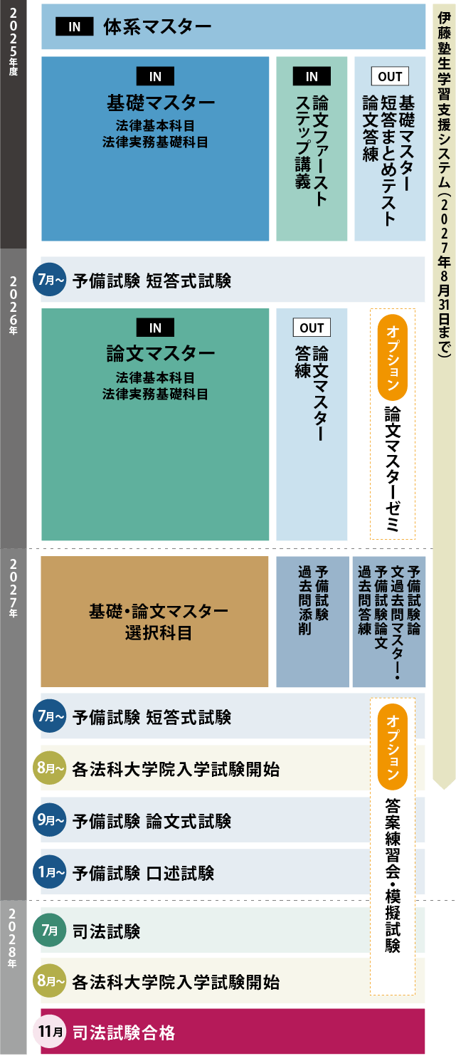 コース・カリキュラム・日程｜伊藤塾