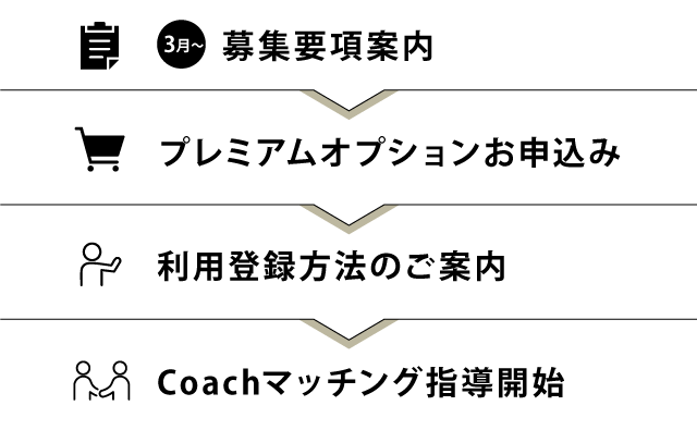 利用開始までの流れ