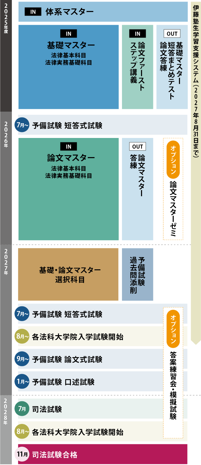 コース・カリキュラム・日程｜伊藤塾