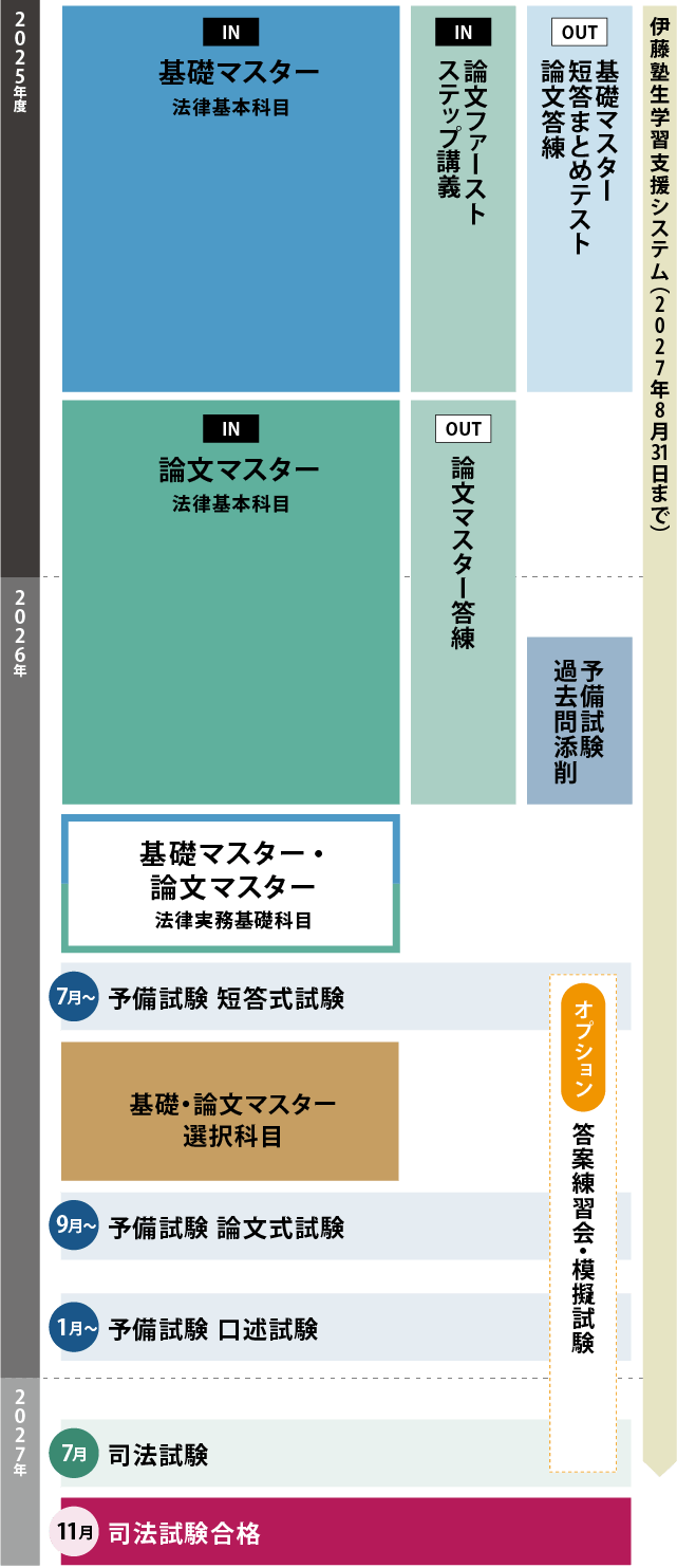 コース・カリキュラム・日程｜伊藤塾