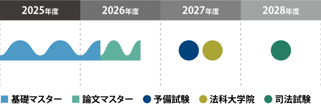 プラン2図