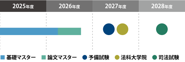 プラン3図