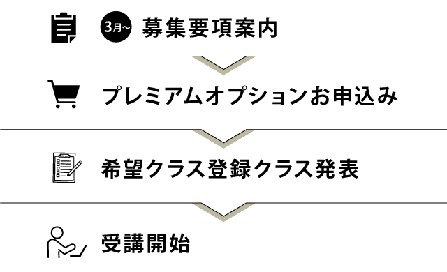 利用開始までの流れ