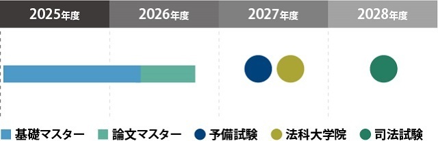 プラン3図